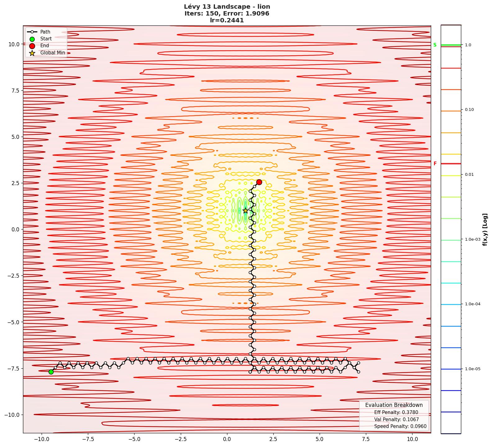 Lévy 13 visualization