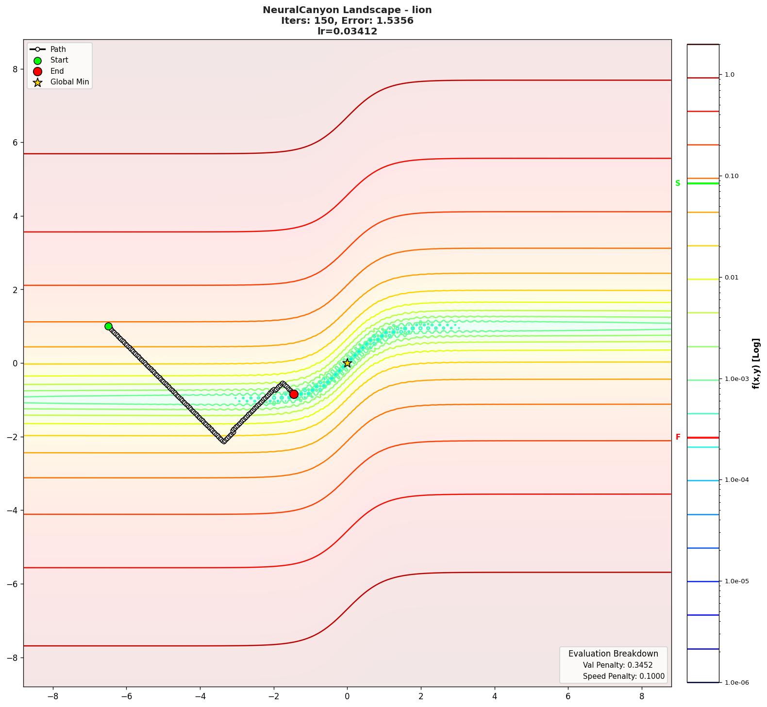 NeuralCanyon visualization