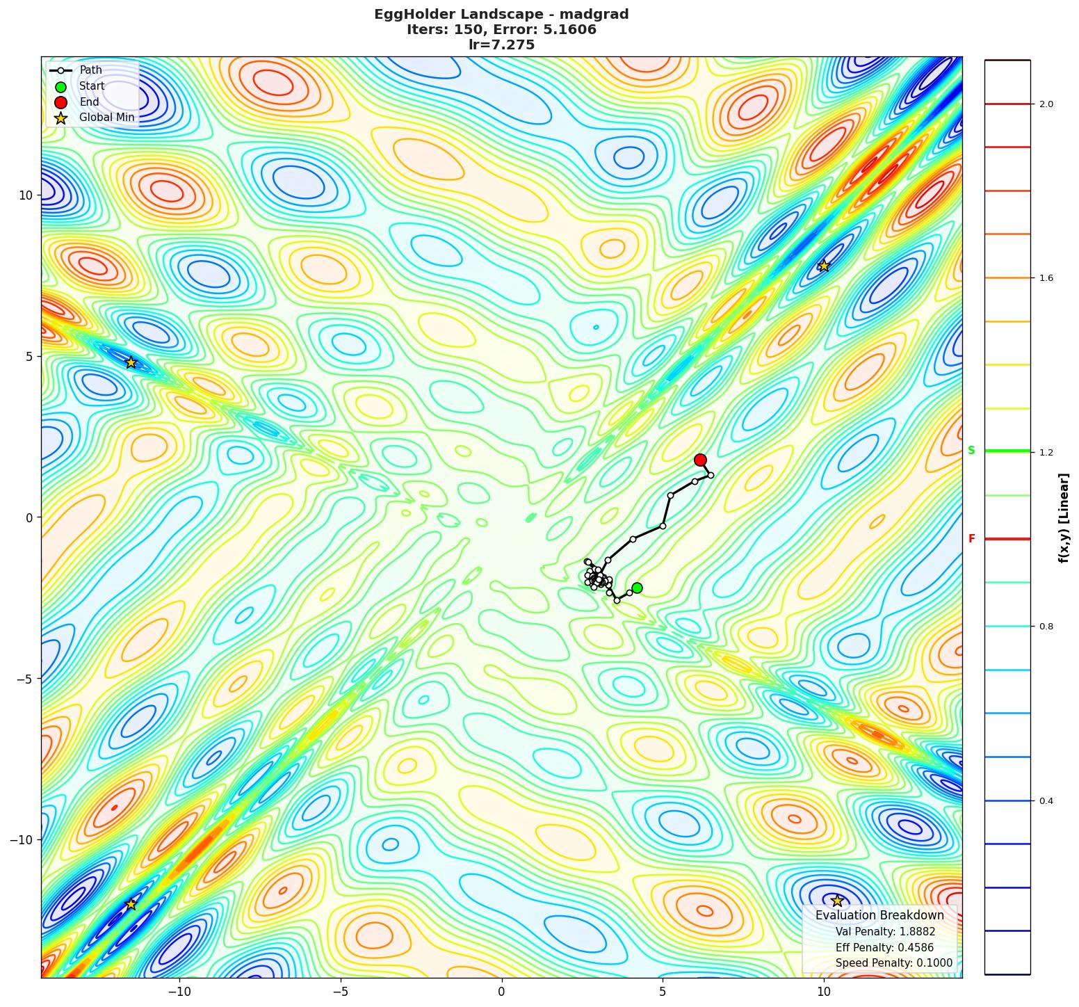 EggHolder visualization