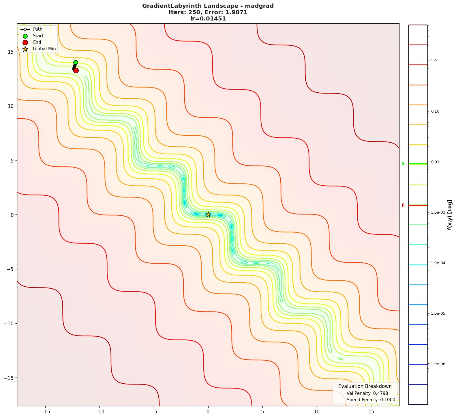GradientLabyrinth visualization