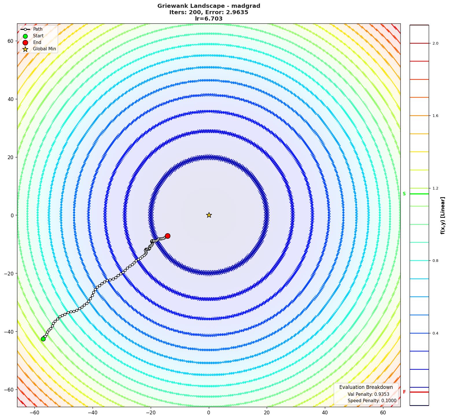 Griewank visualization