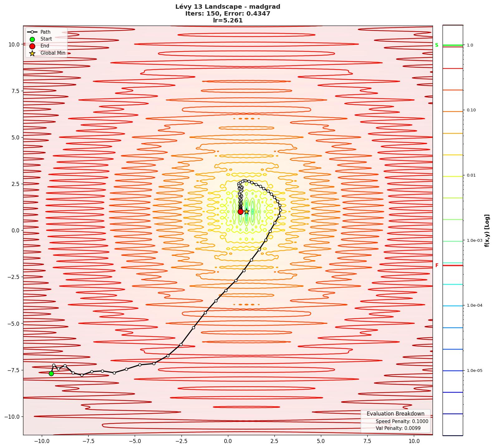 Lévy 13 visualization