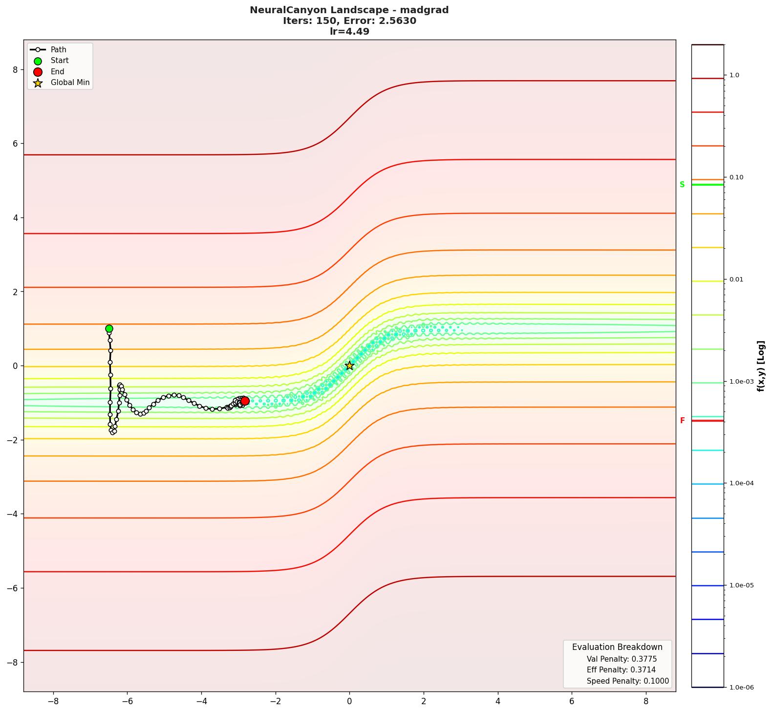 NeuralCanyon visualization