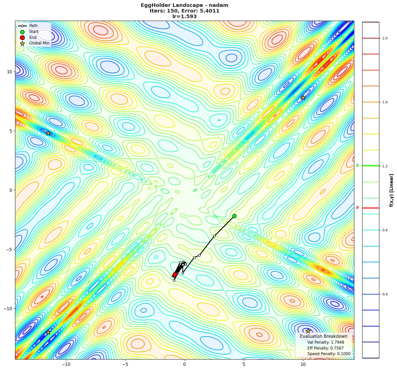 EggHolder visualization