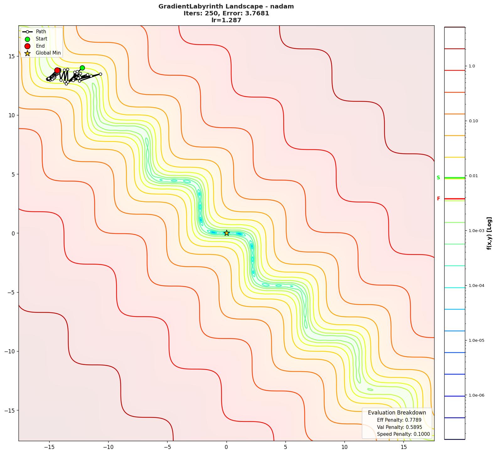 GradientLabyrinth visualization