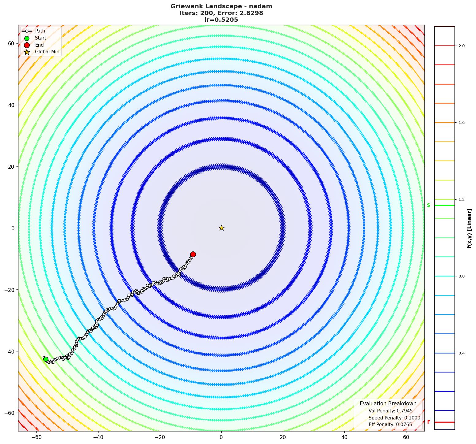 Griewank visualization