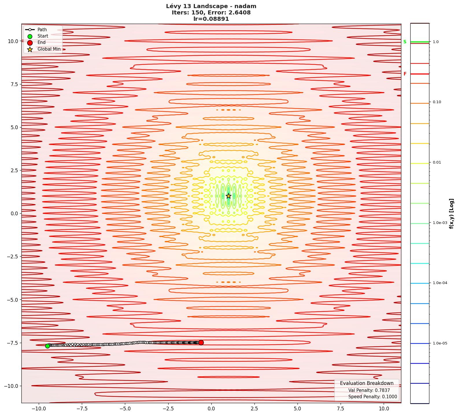 Lévy 13 visualization