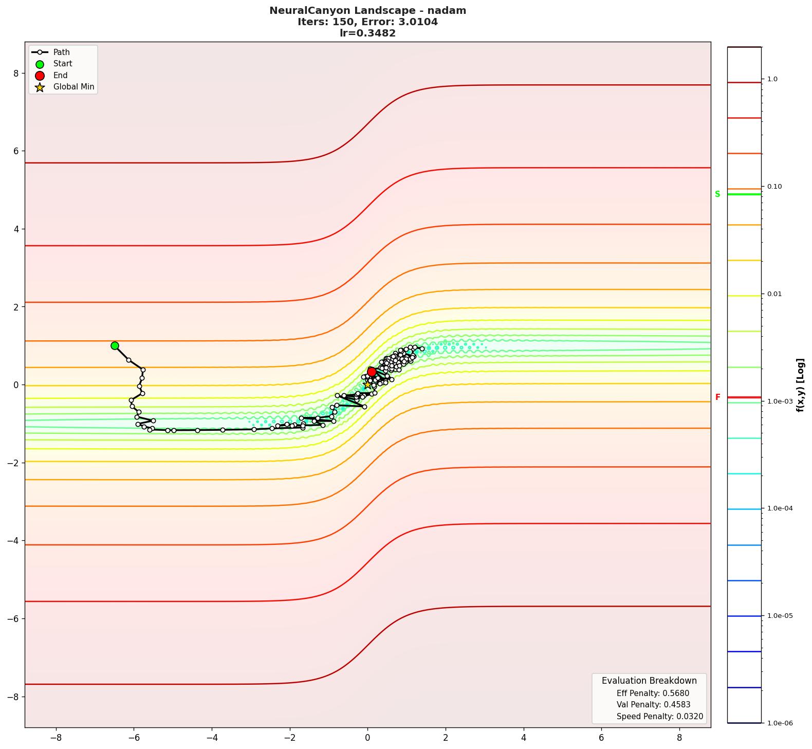 NeuralCanyon visualization