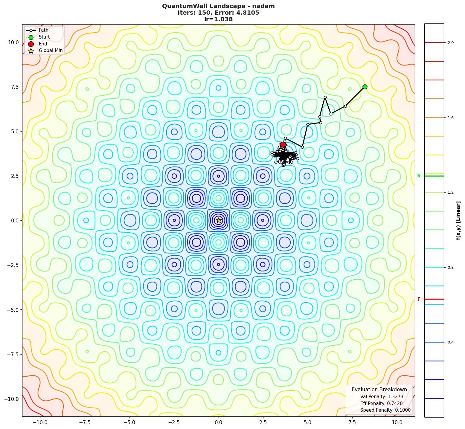 QuantumWell visualization