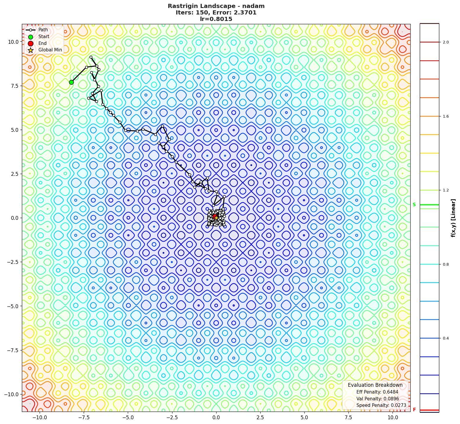 Rastrigin visualization