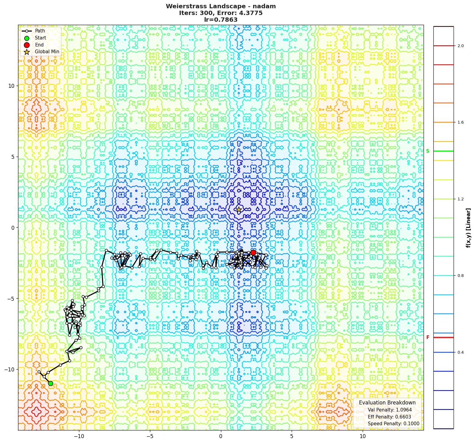 Weierstrass visualization