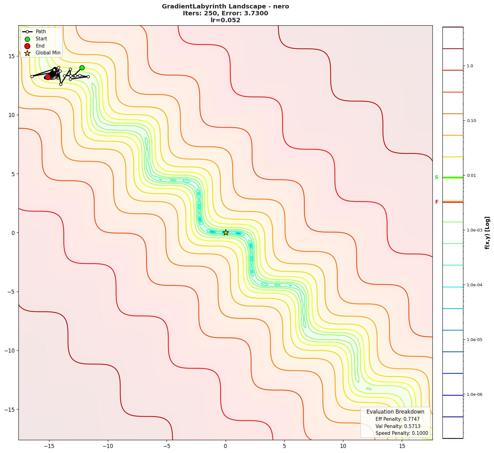 GradientLabyrinth visualization