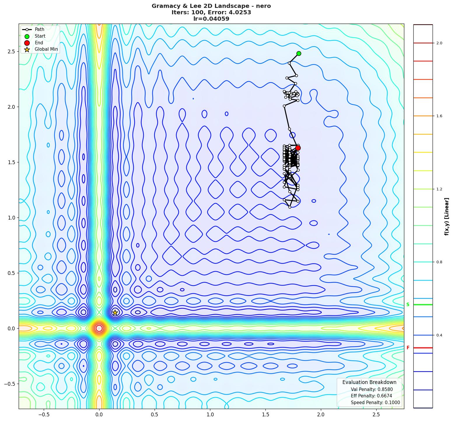Gramacy & Lee 2D visualization