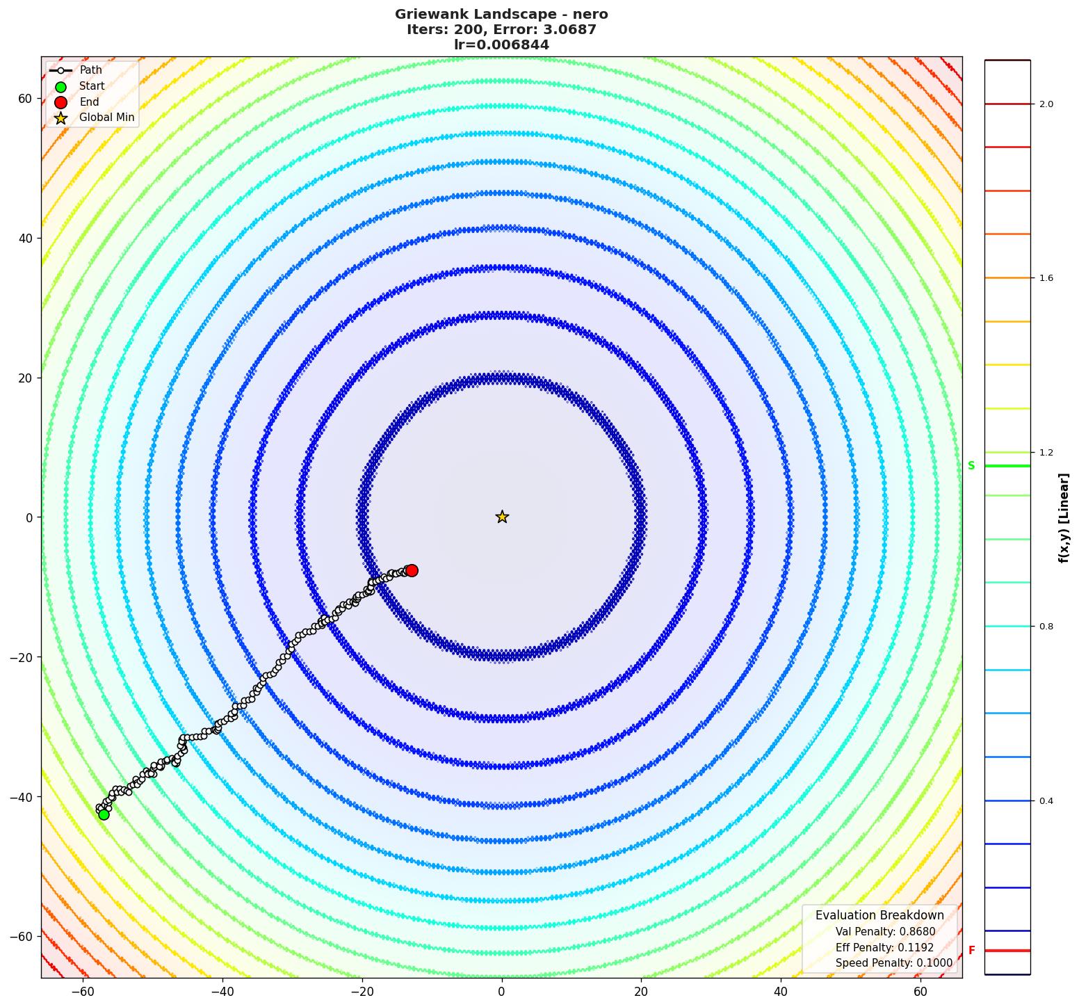 Griewank visualization