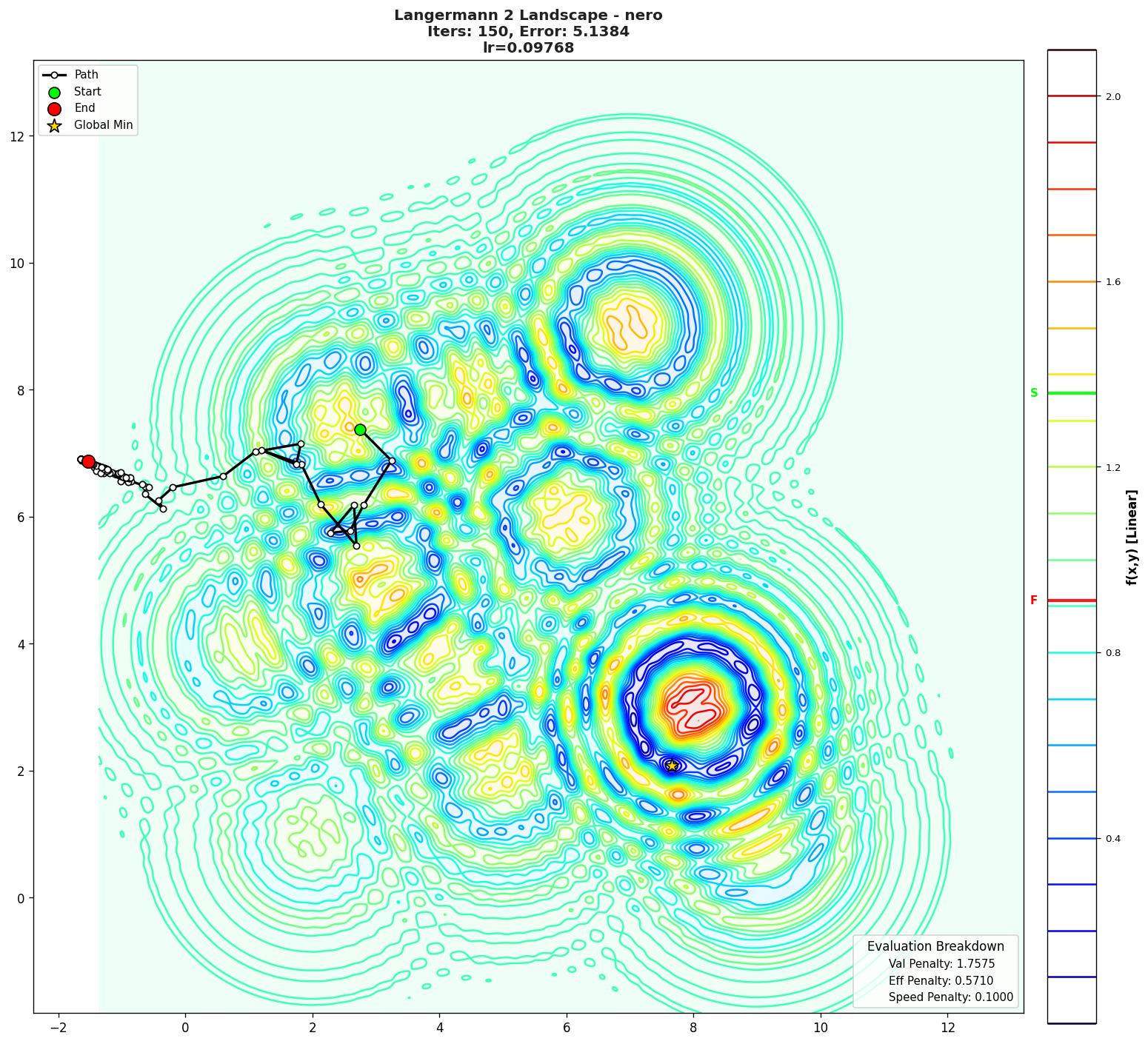 Langermann 2 visualization