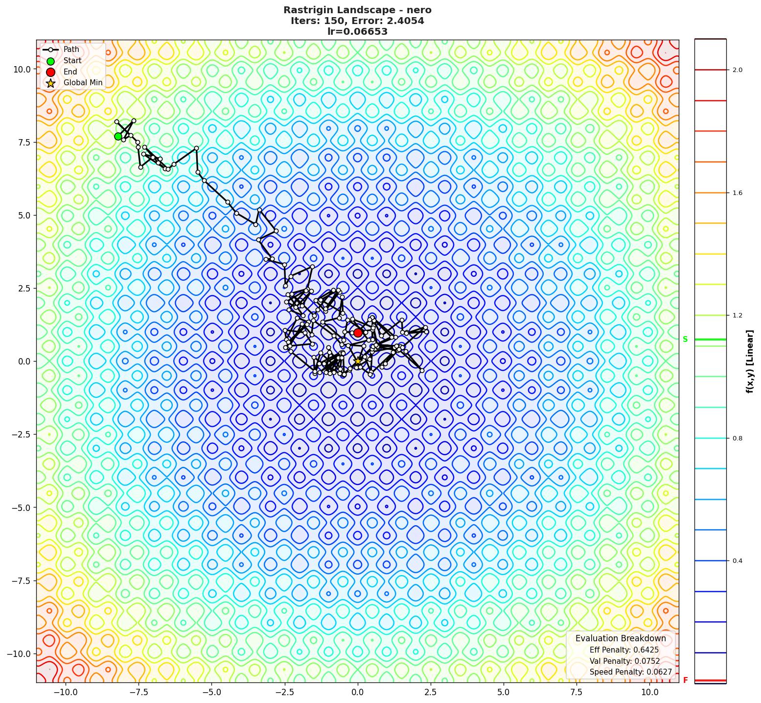 Rastrigin visualization