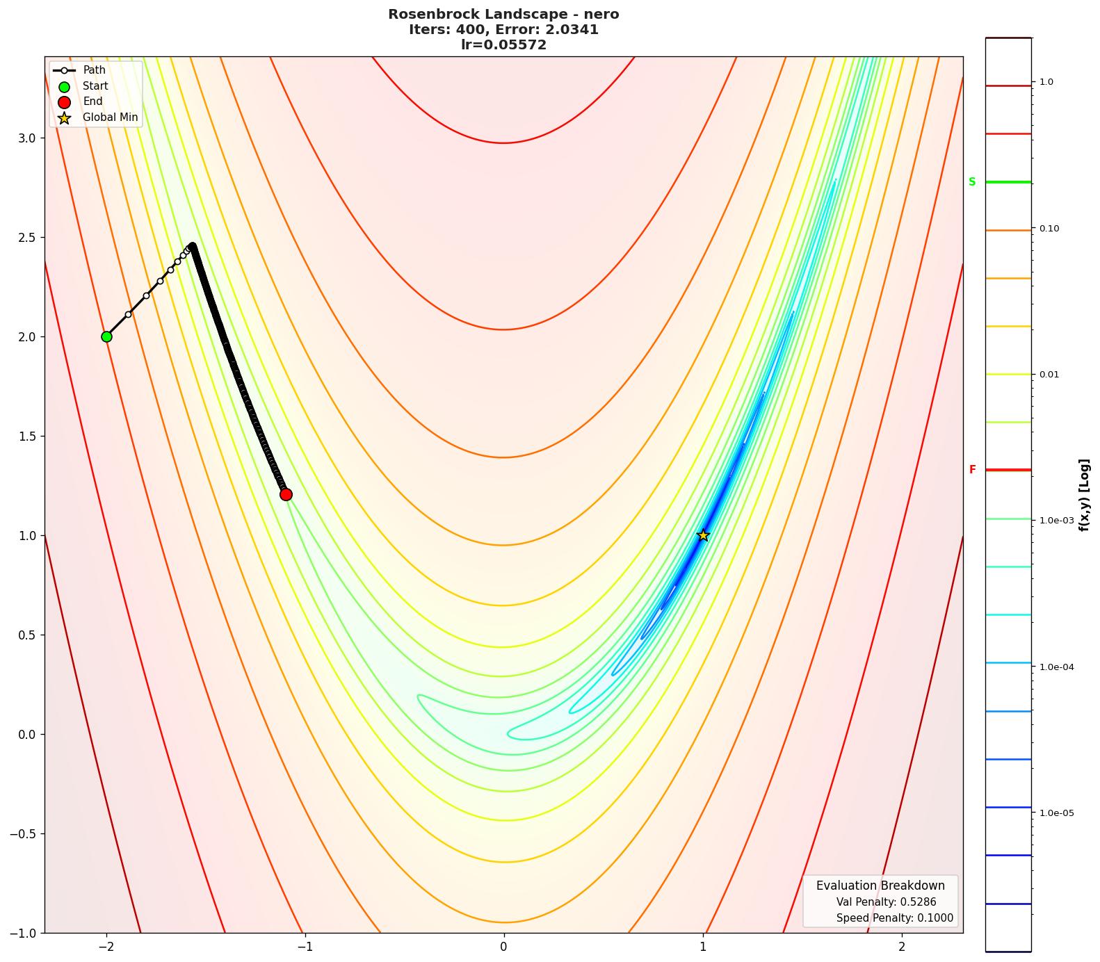 Rosenbrock visualization