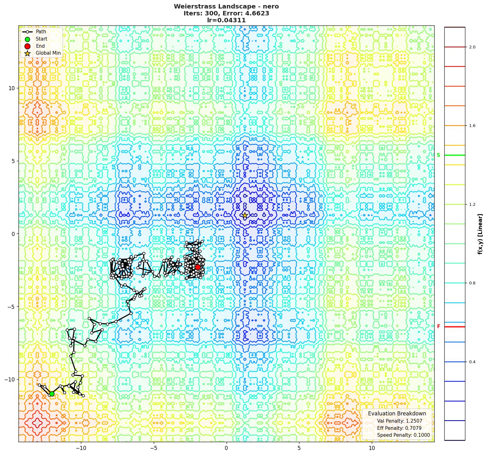 Weierstrass visualization