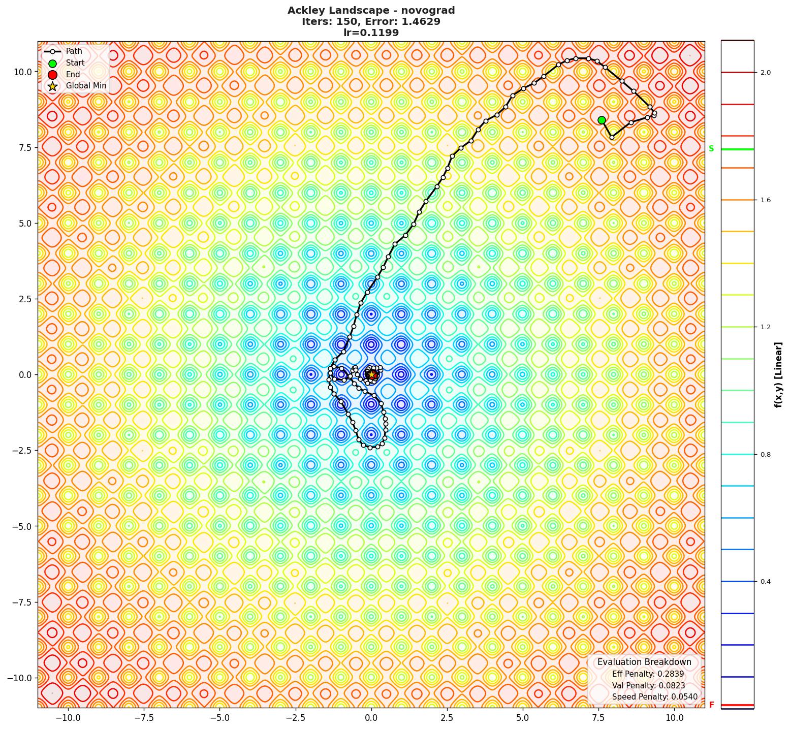 Ackley visualization
