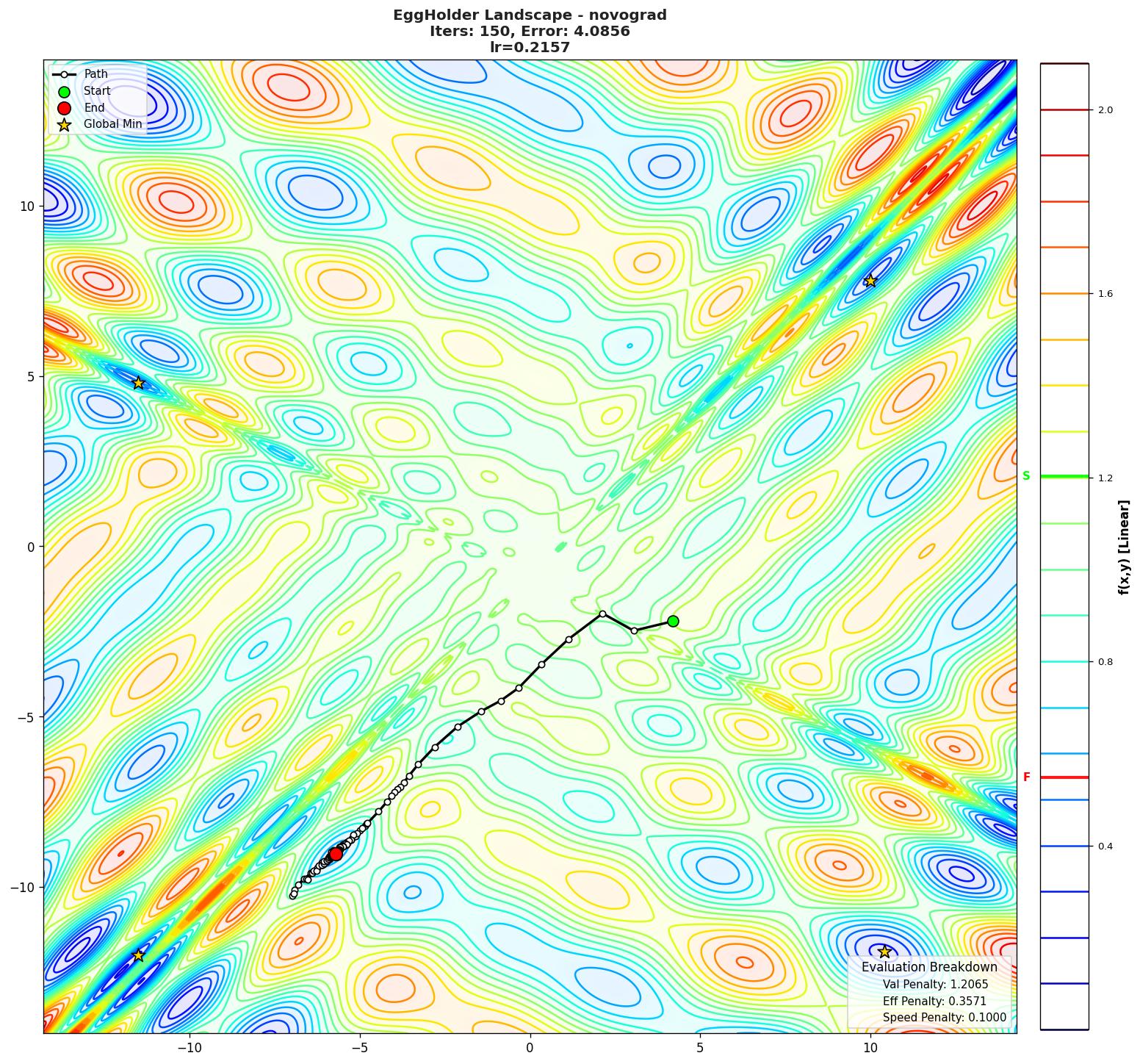 EggHolder visualization