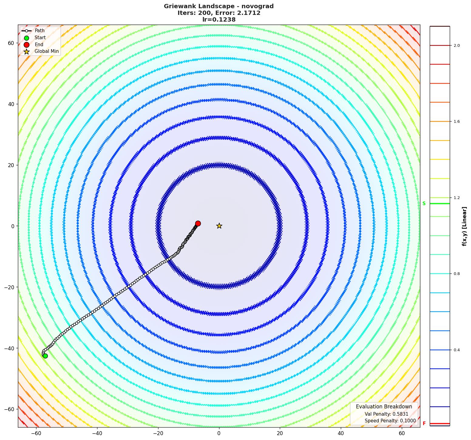 Griewank visualization