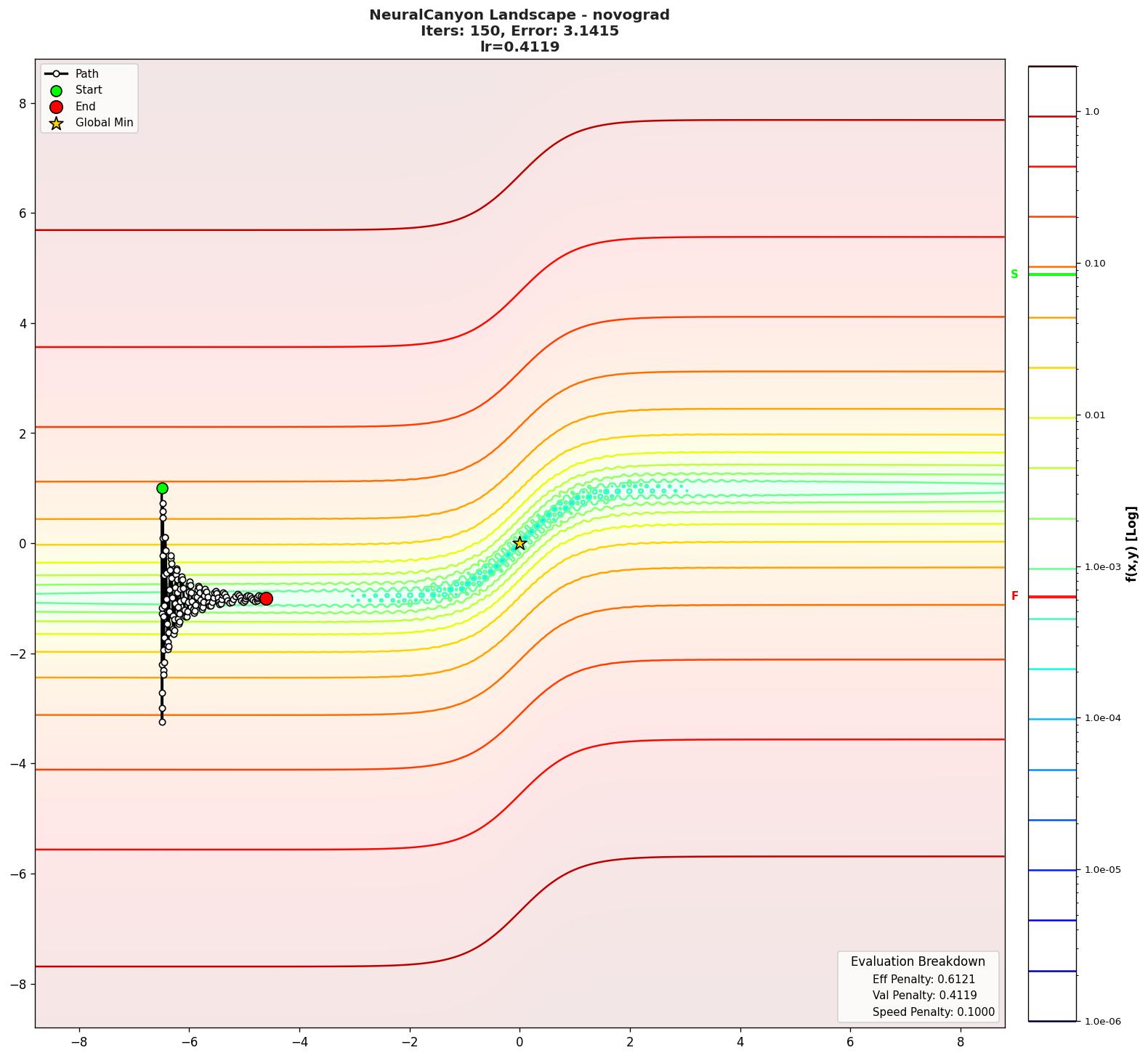 NeuralCanyon visualization