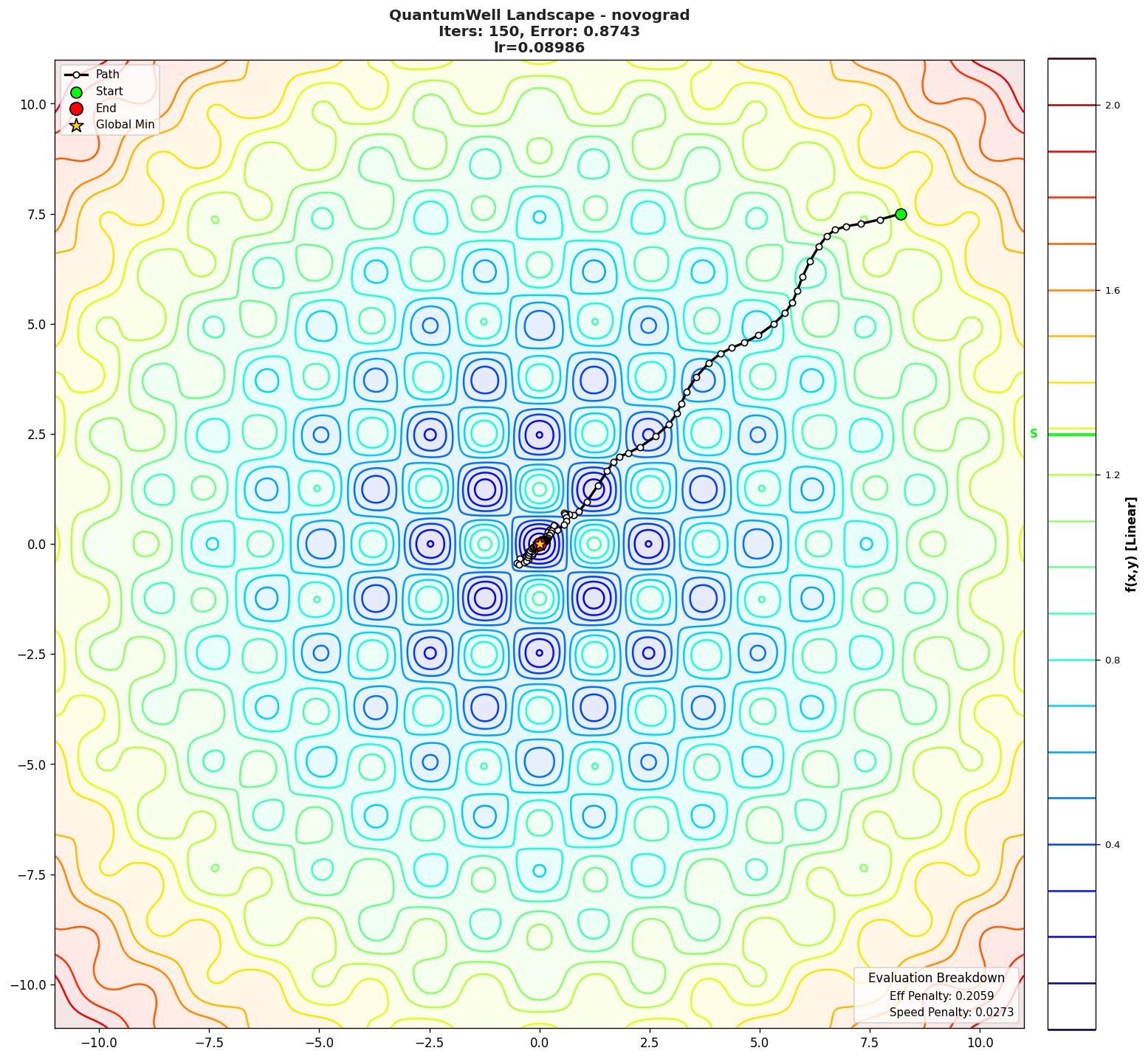 QuantumWell visualization