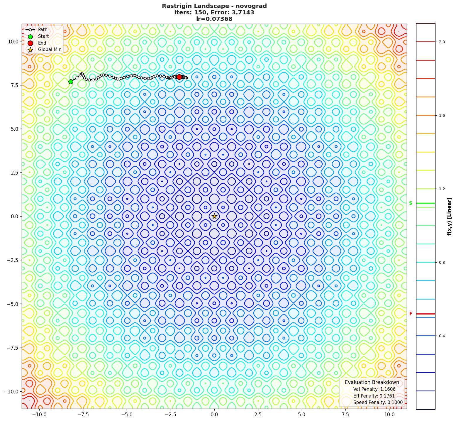 Rastrigin visualization