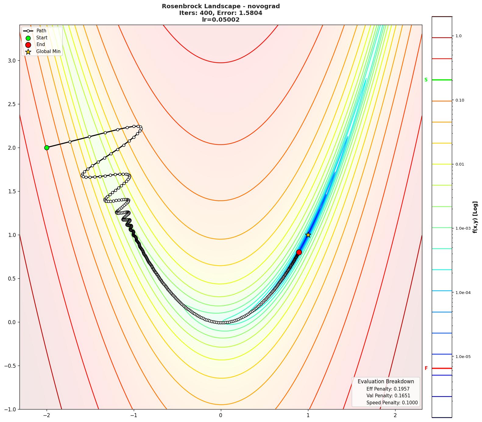 Rosenbrock visualization