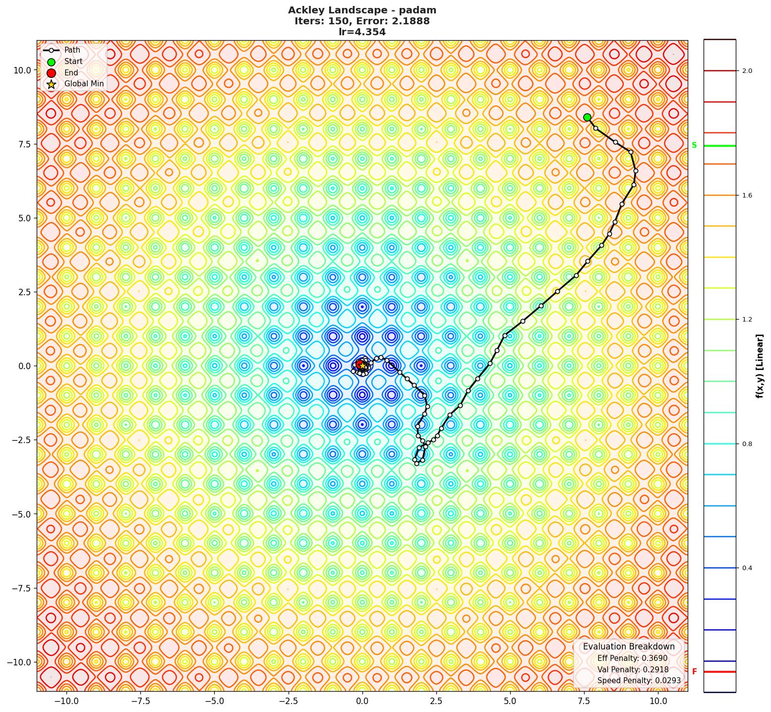 Ackley visualization