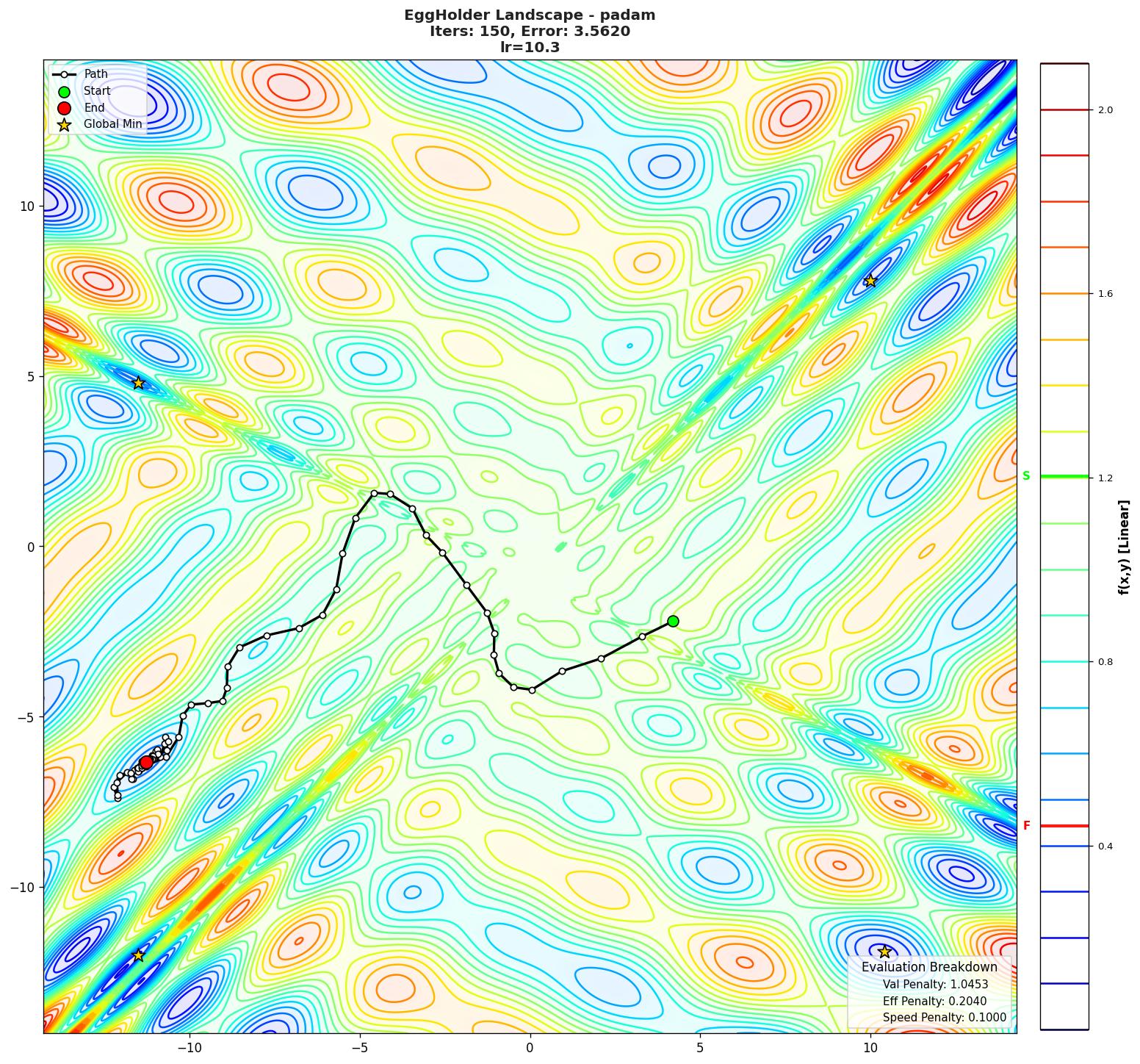 EggHolder visualization
