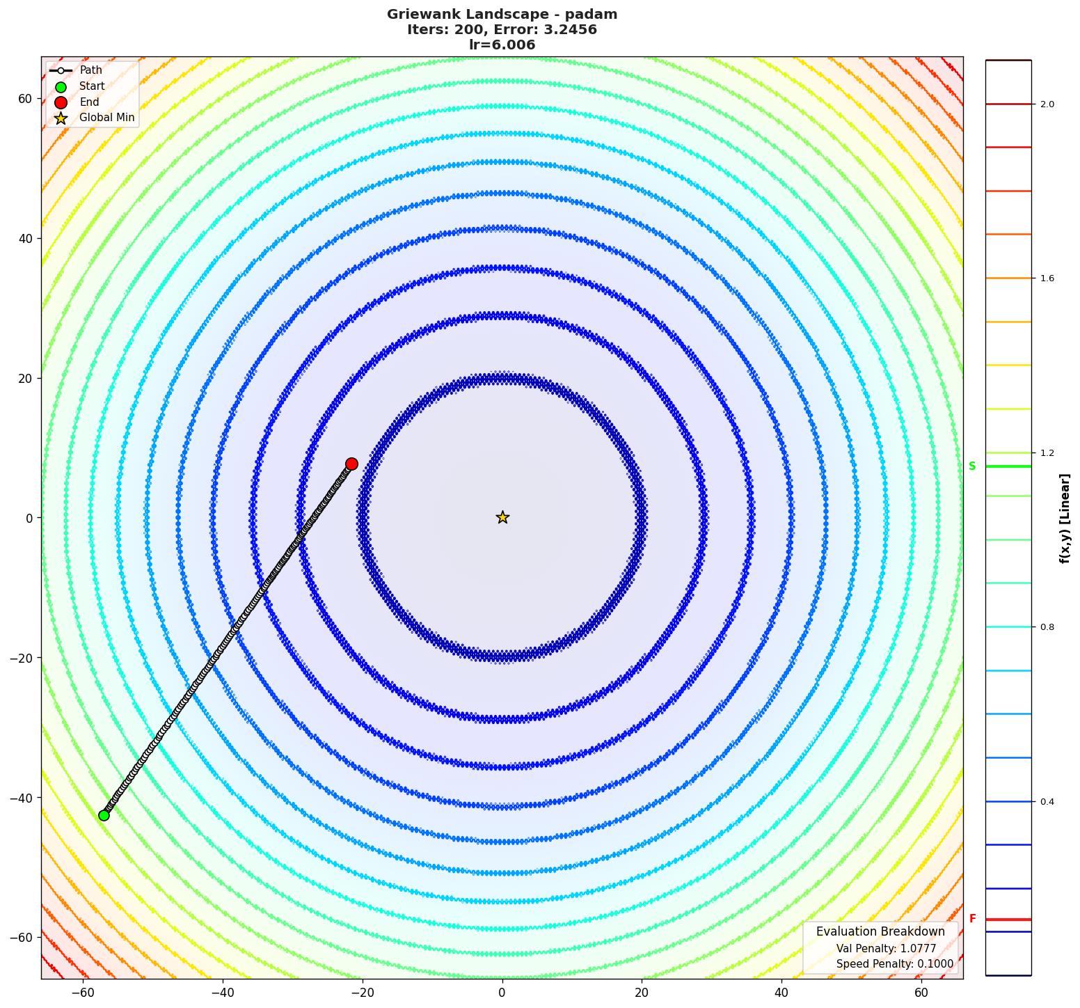 Griewank visualization