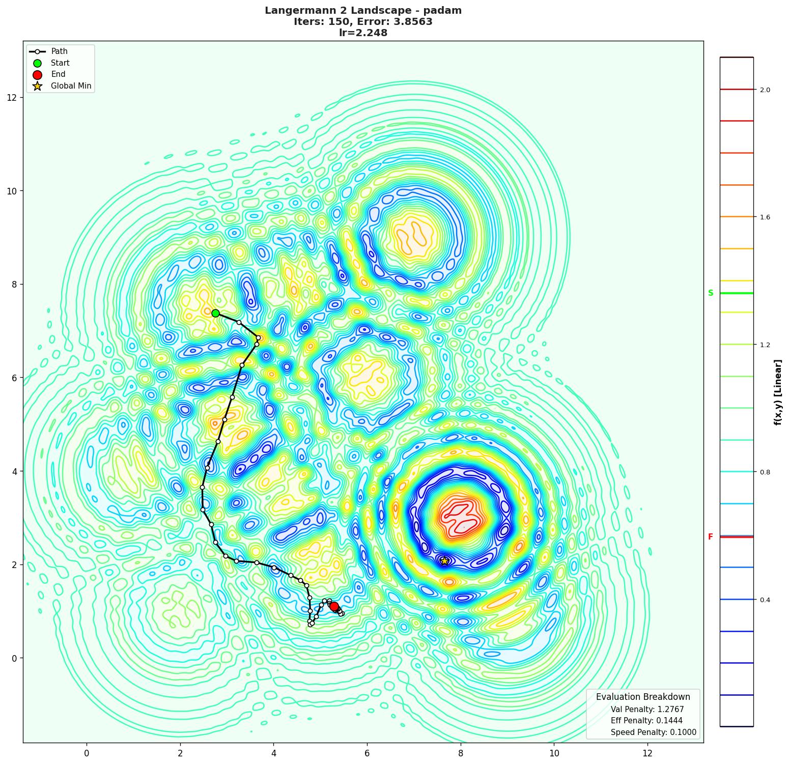 Langermann 2 visualization