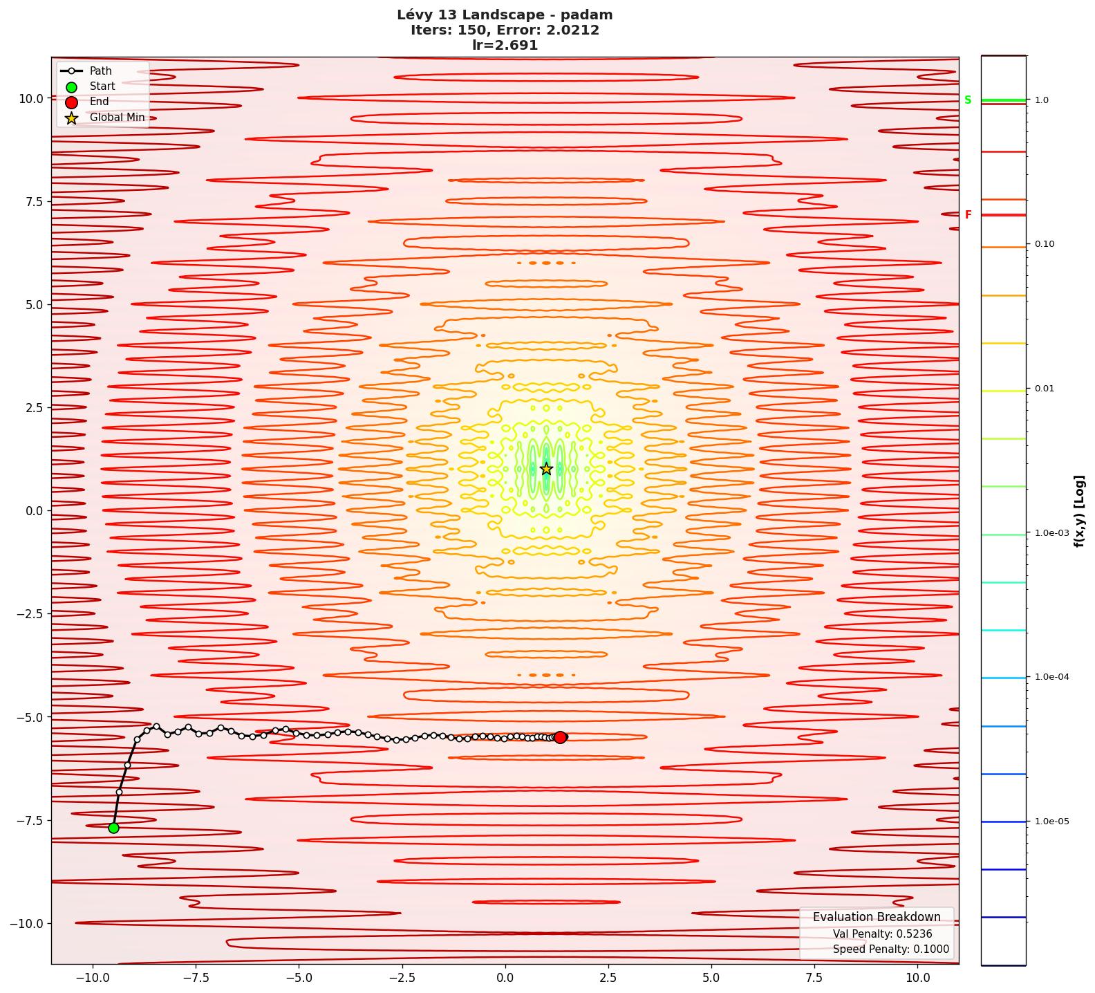 Lévy 13 visualization