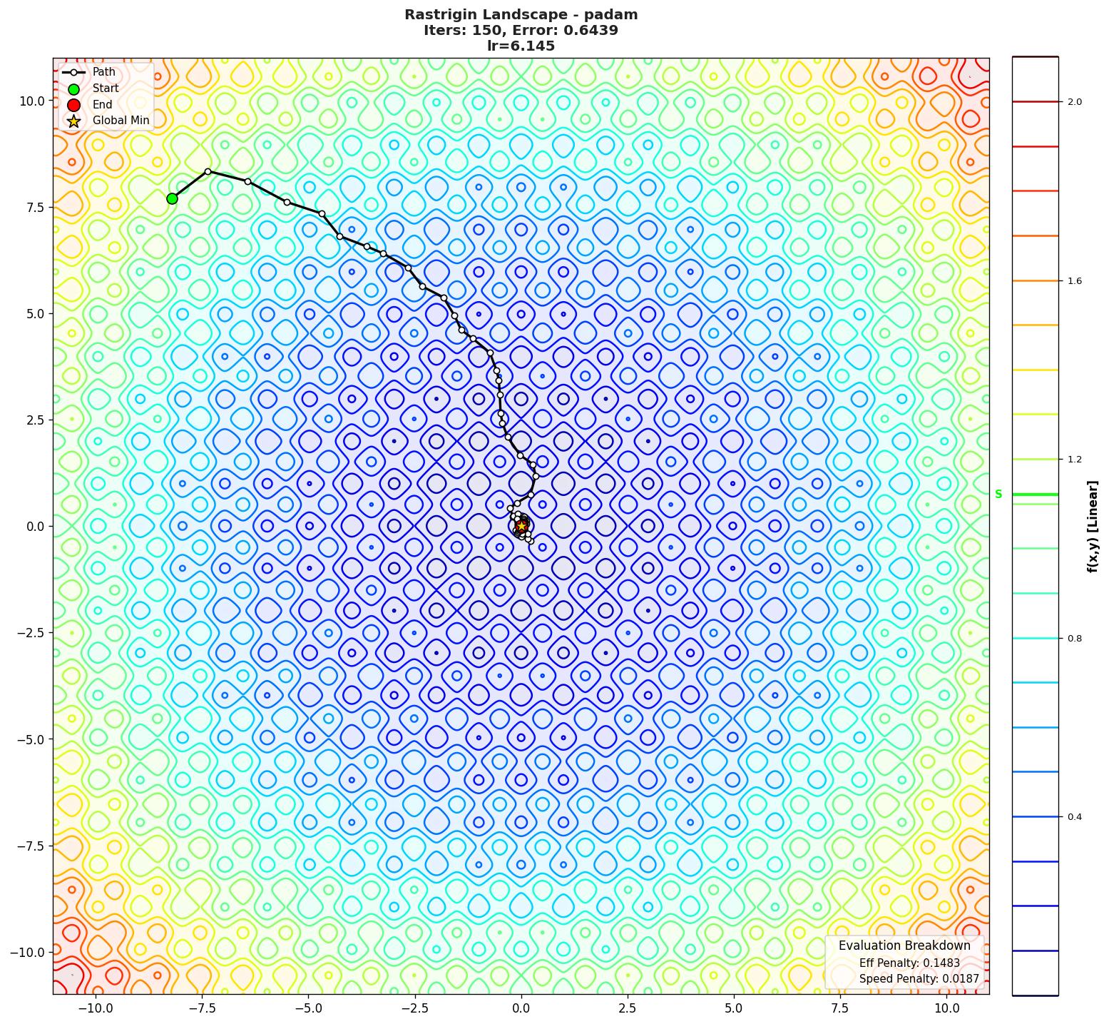 Rastrigin visualization