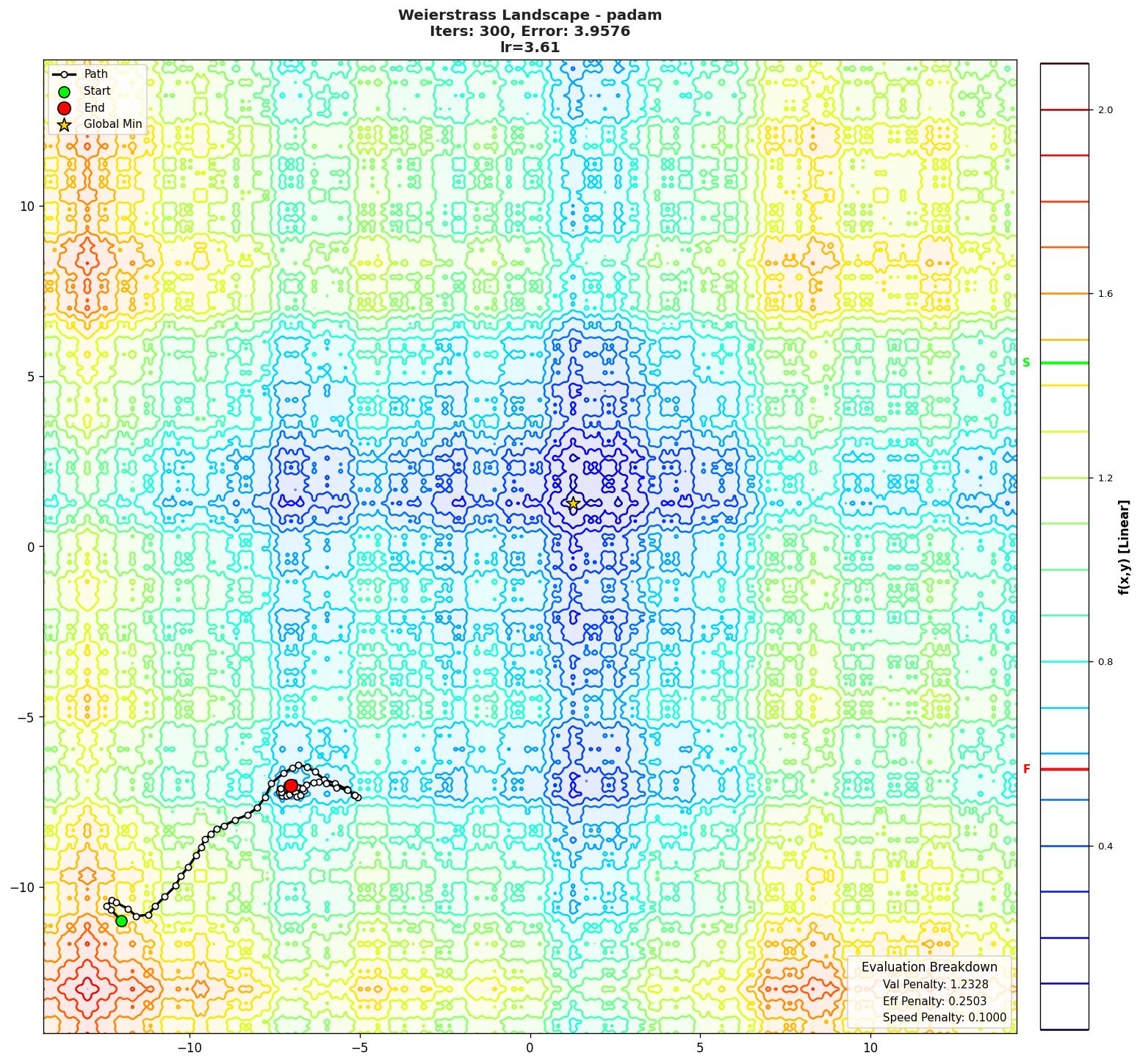 Weierstrass visualization
