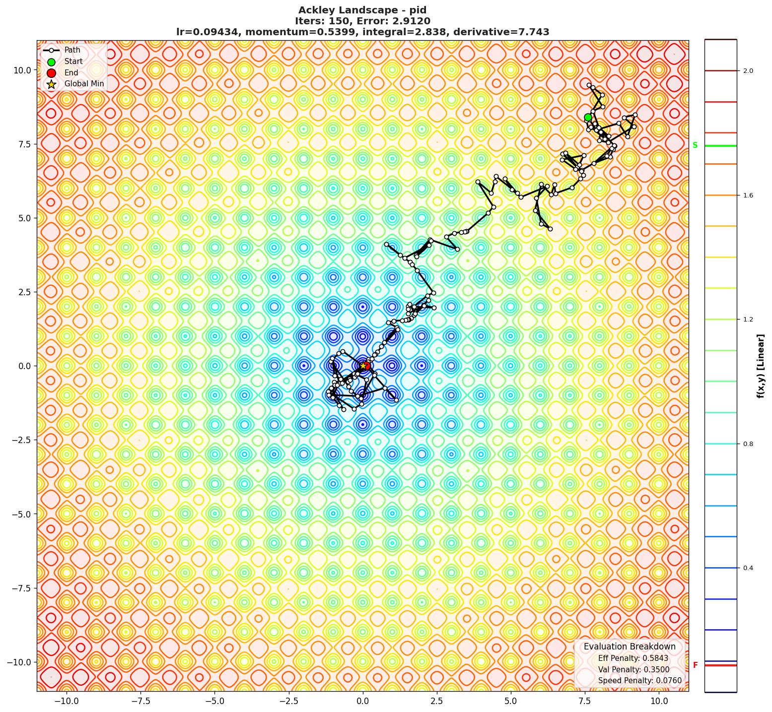 Ackley visualization