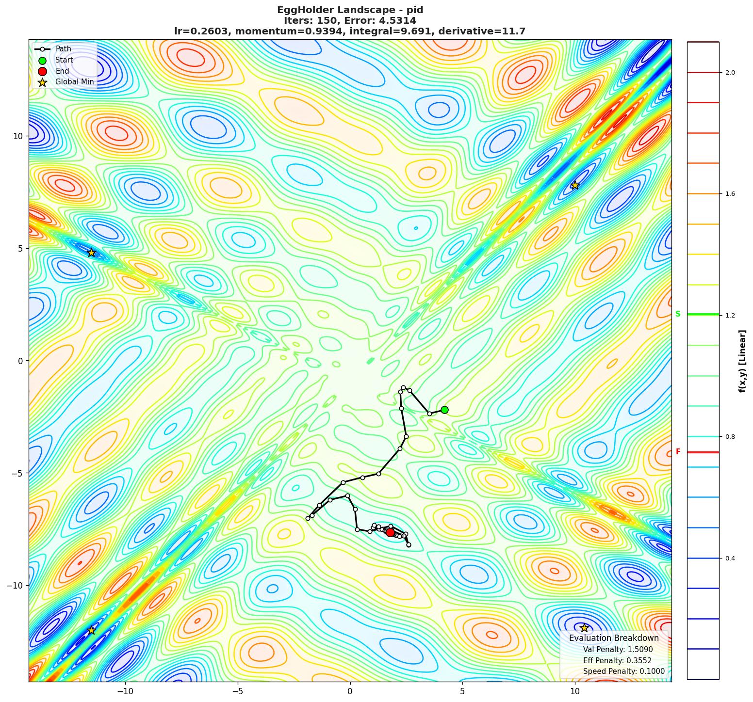 EggHolder visualization