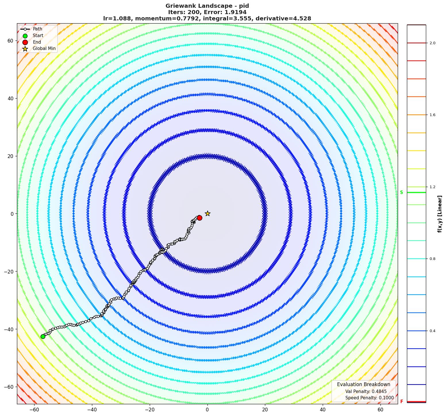 Griewank visualization