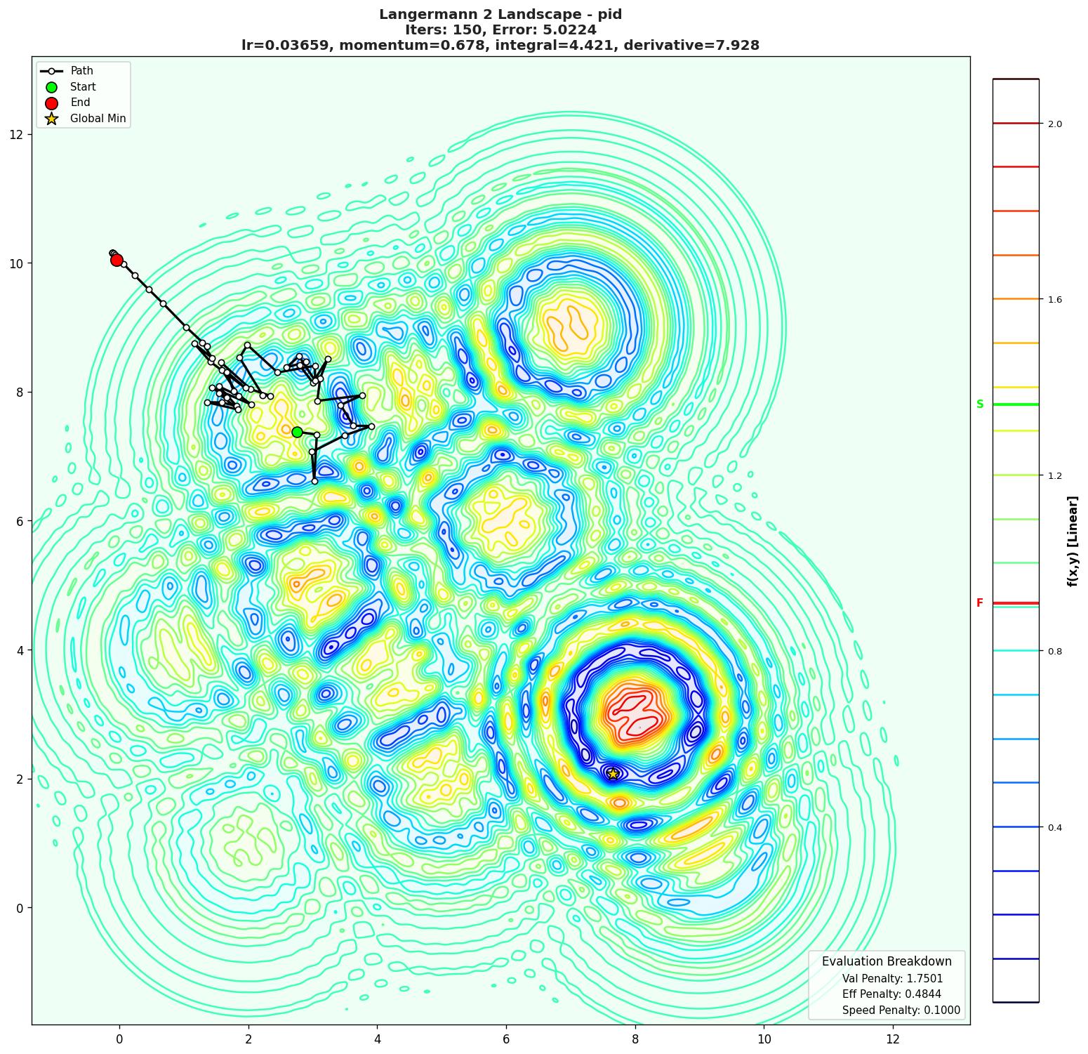 Langermann 2 visualization
