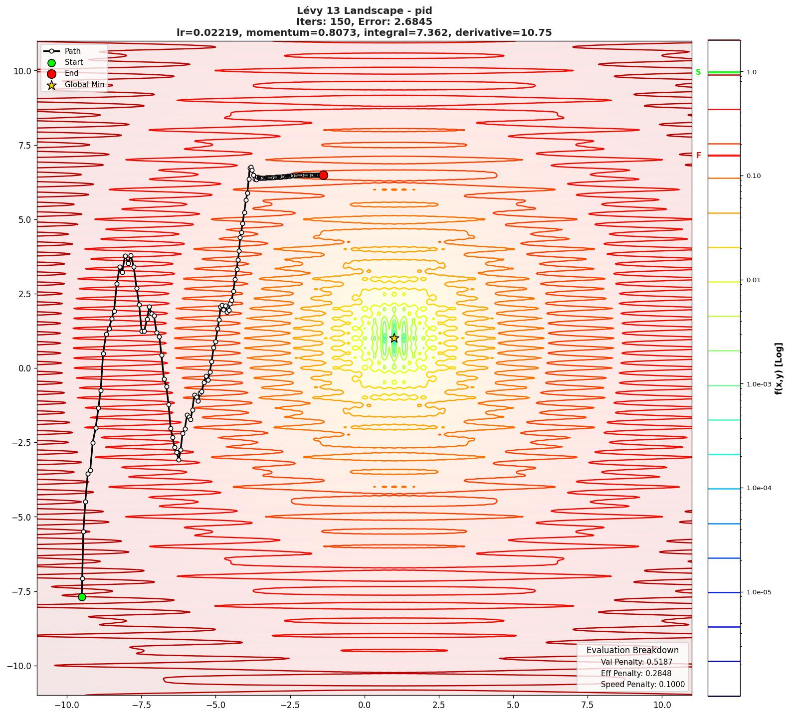 Lévy 13 visualization