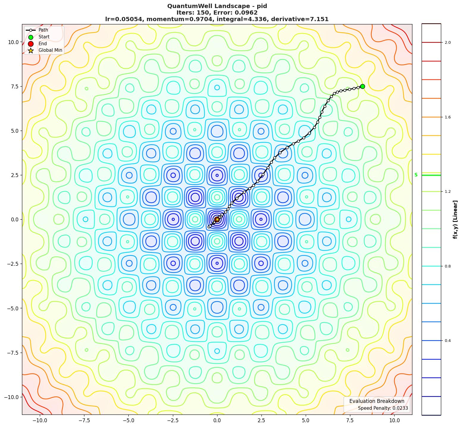 QuantumWell visualization