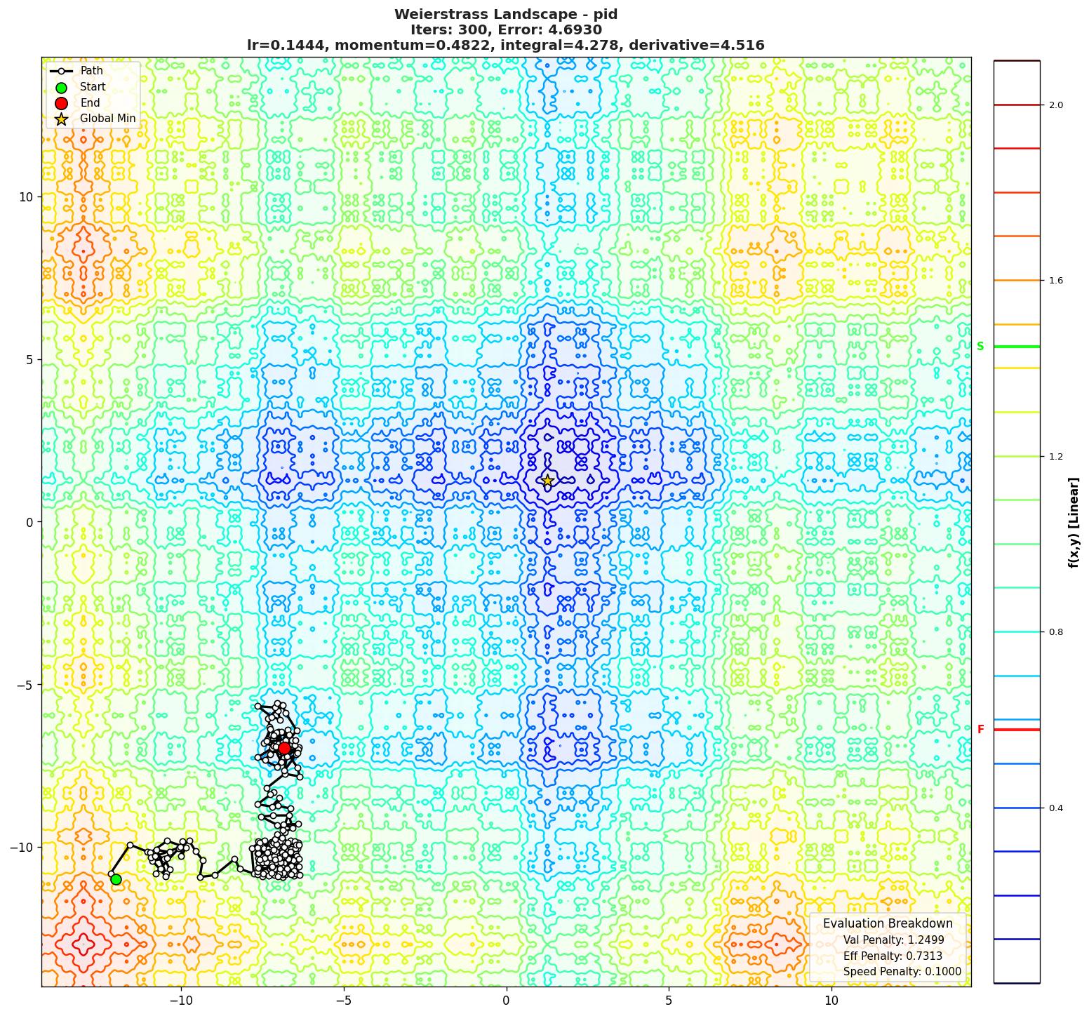 Weierstrass visualization