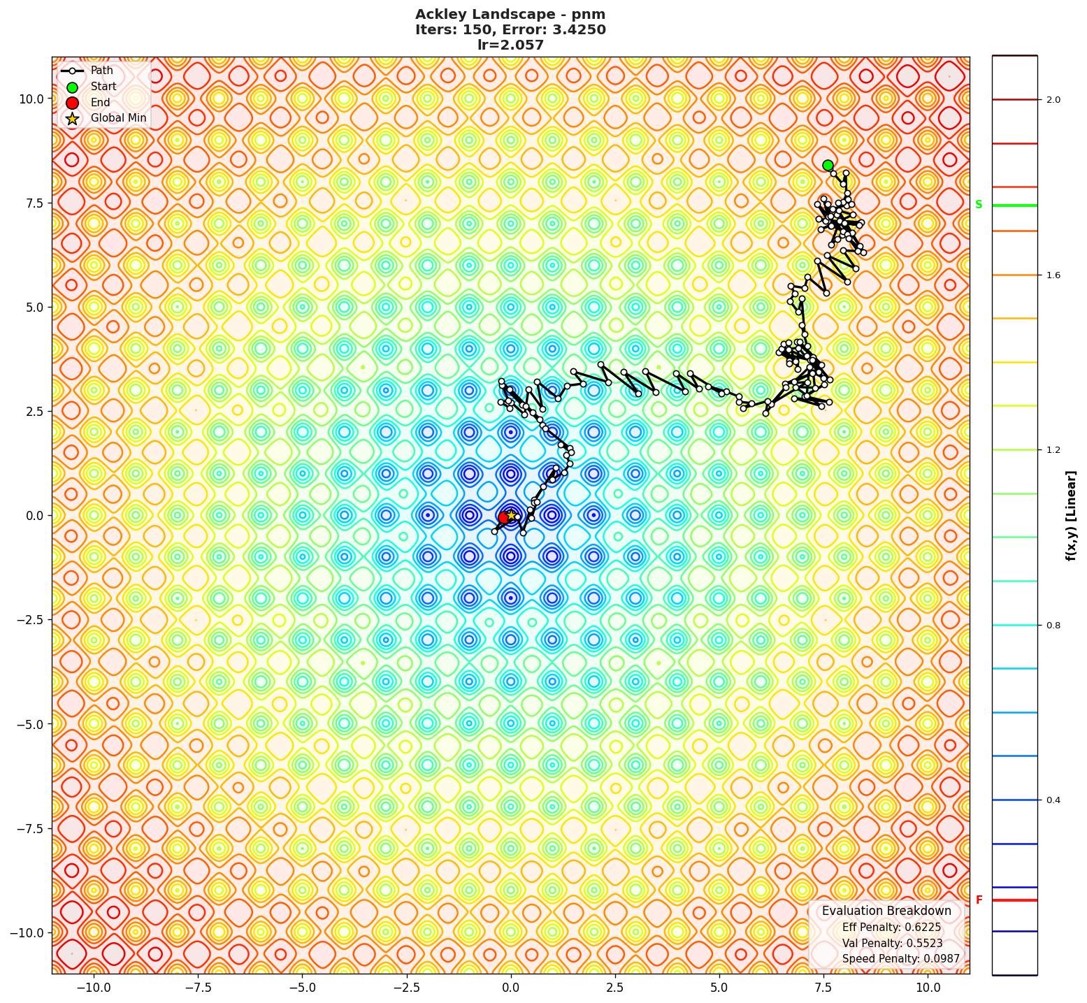 Ackley visualization