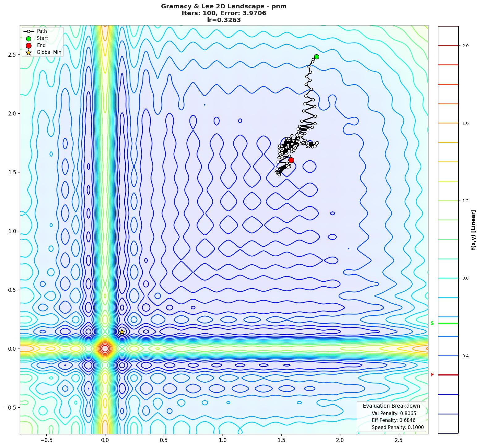 Gramacy & Lee 2D visualization