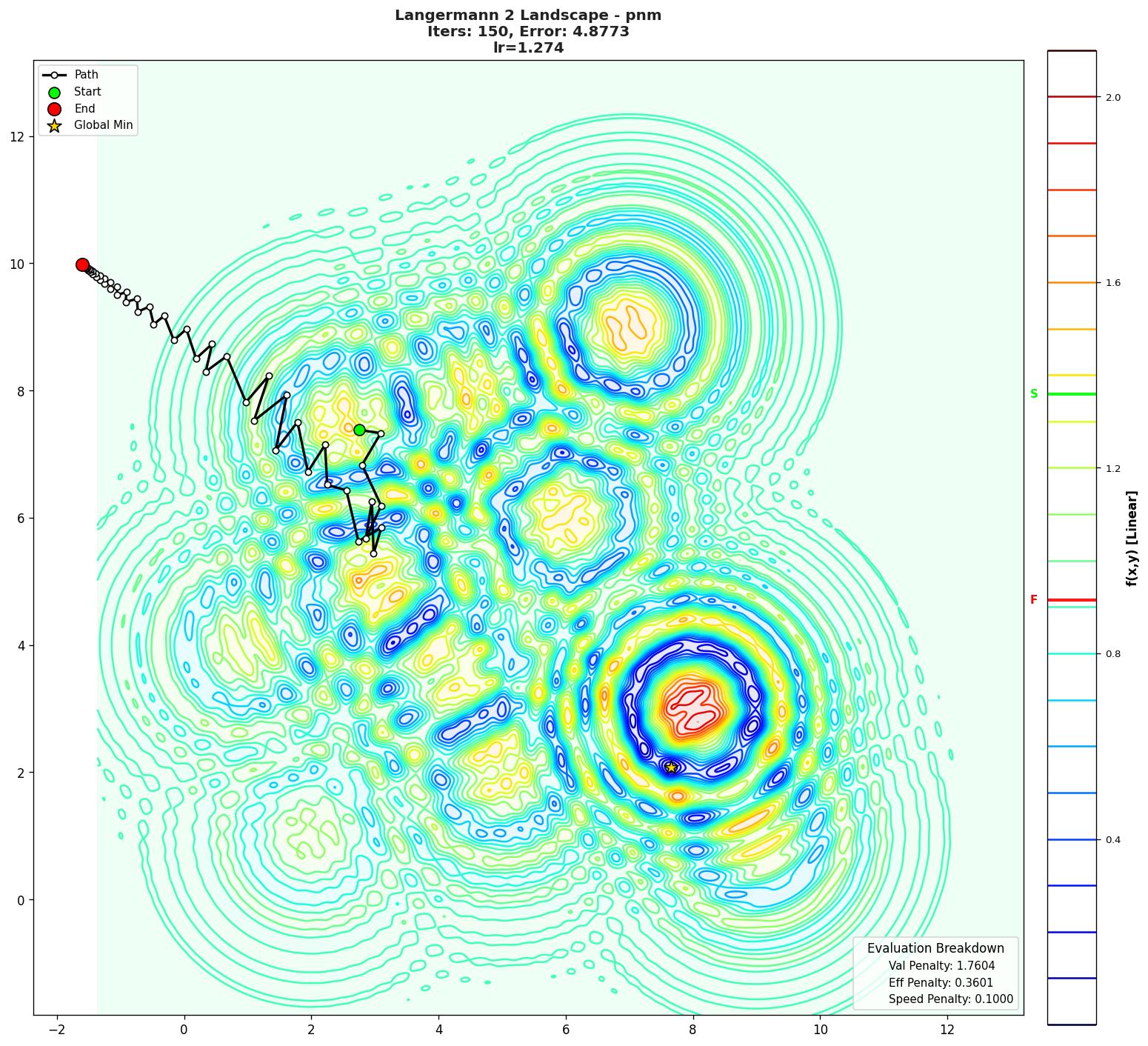 Langermann 2 visualization