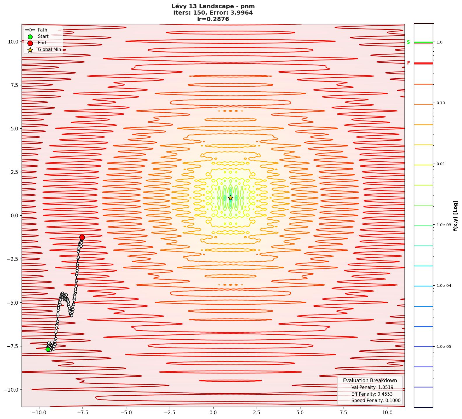 Lévy 13 visualization