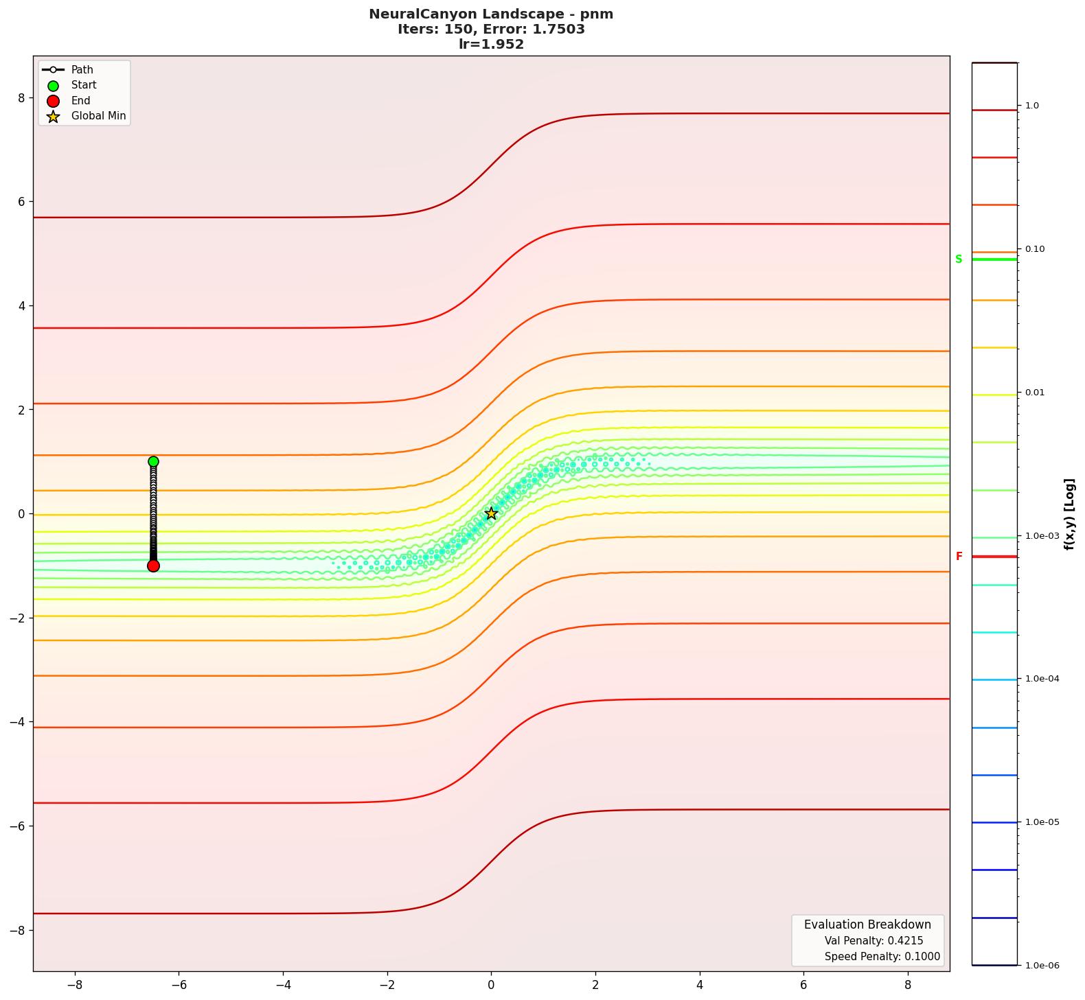 NeuralCanyon visualization