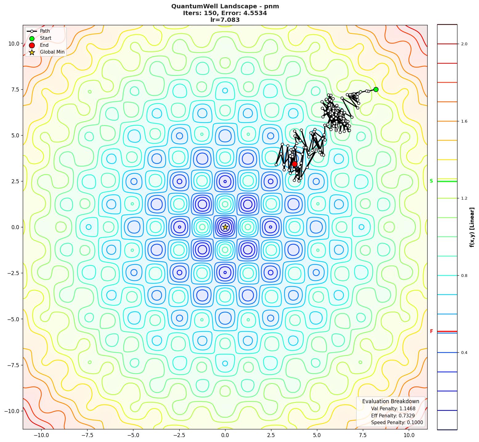 QuantumWell visualization