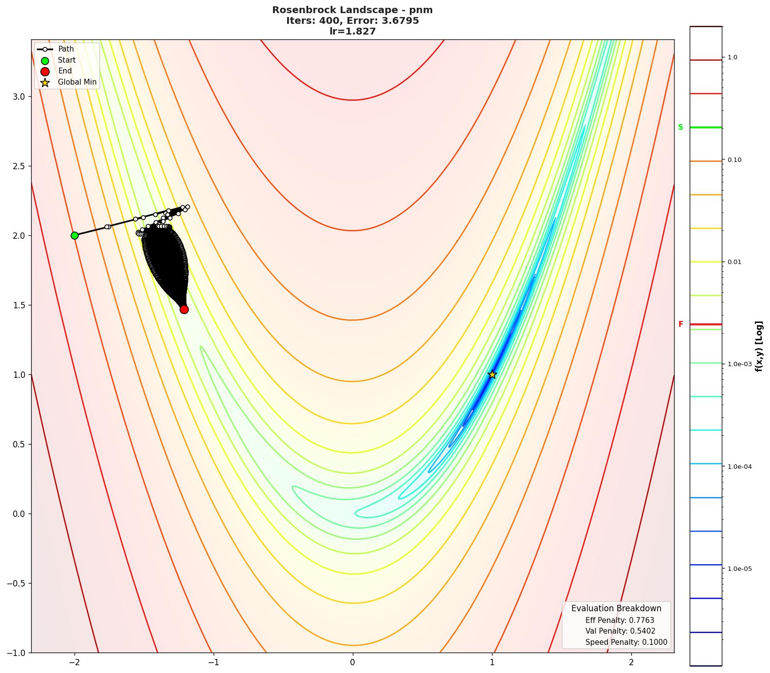 Rosenbrock visualization